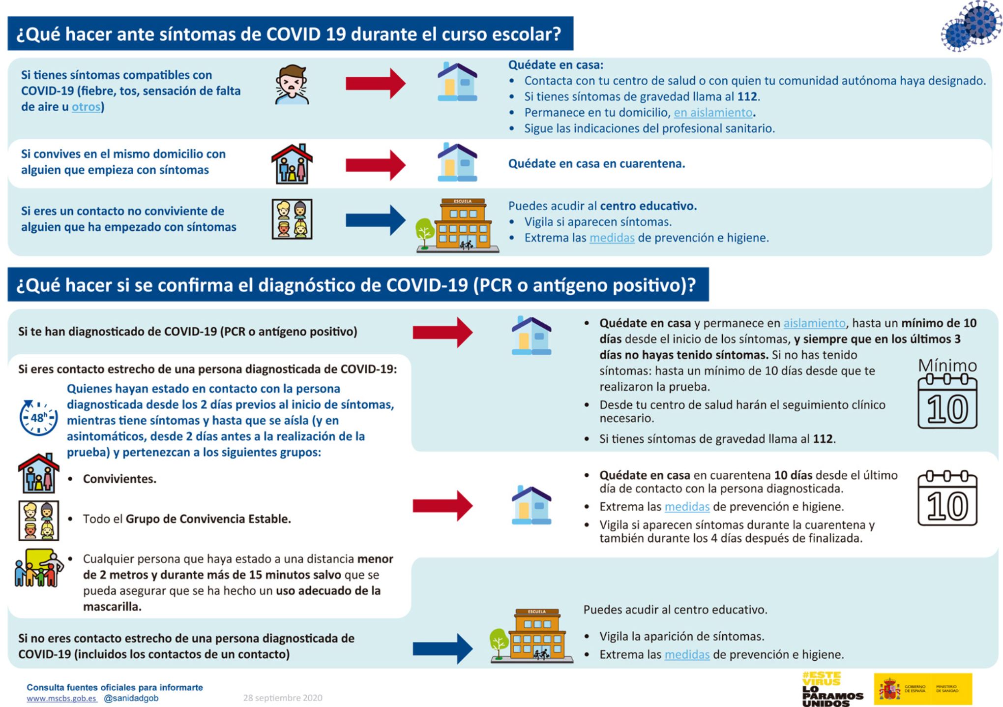 ¿Qué hacer ante síntomas de COVID-19 durante el curso escolar?