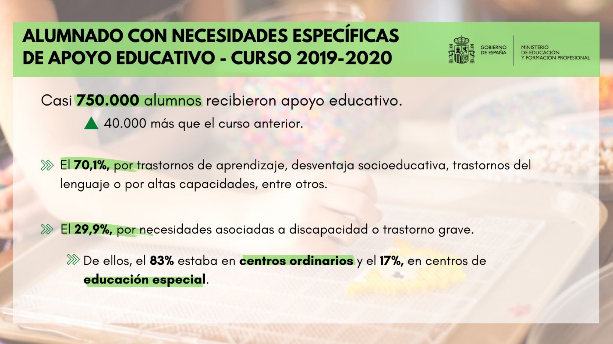 Alumnado con Necesidad Específica de Apoyo
