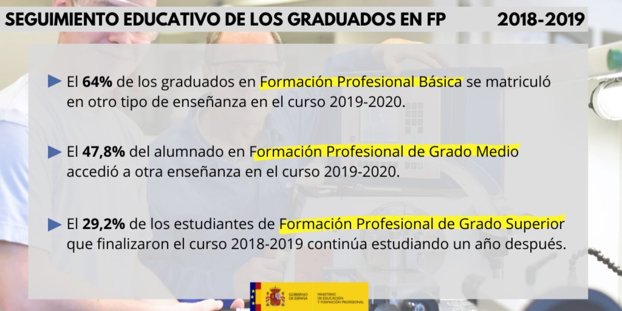 Estadística de Seguimiento graduados en Formación Profesional