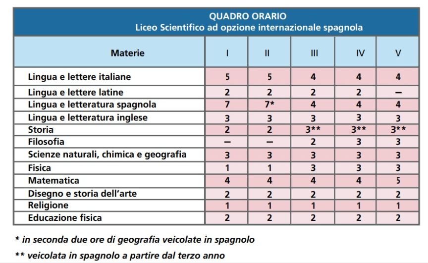 Curriculum