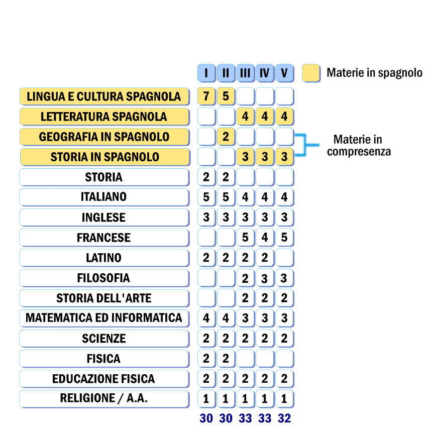 Enlace al documento del cuadro horario de la modalidad