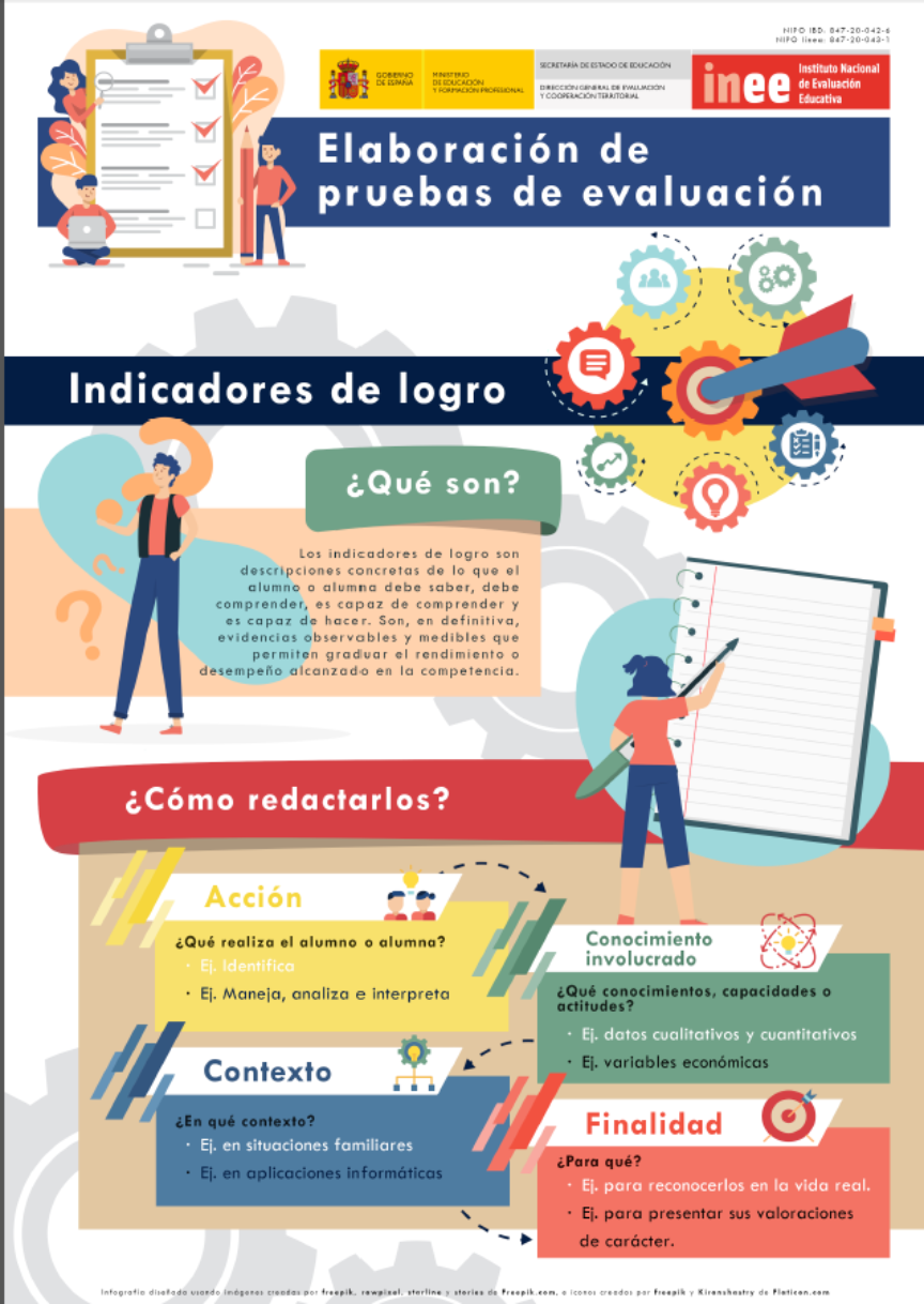 https://www.educacionyfp.gob.es/dam/jcr:142a2b49-dfc0-4cdf-86a5-1018fd56cafb/infograf-a-sobre-los-indicadores-de-logro-en-la-elaboraci-n-de-pruebas-de