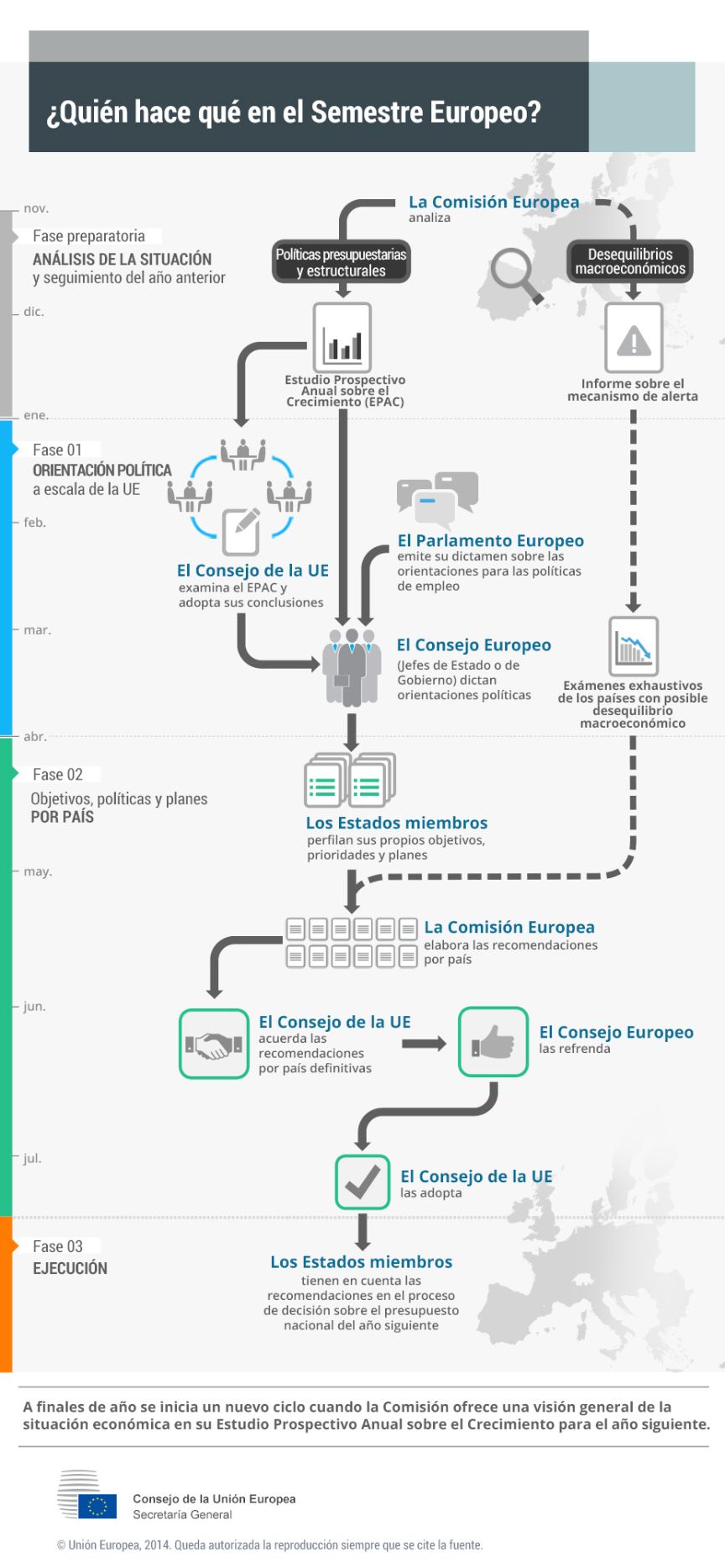 funcionamiento del semestre europeo