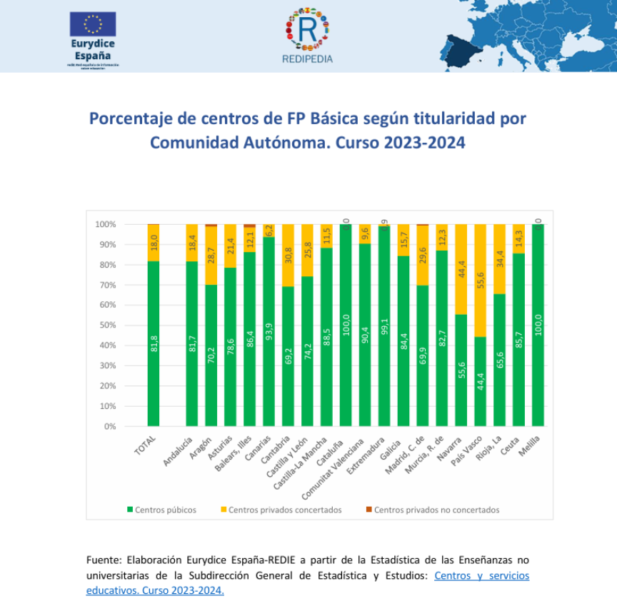 diagrama de barras fp básica