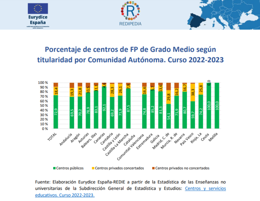 barras fp grado medio