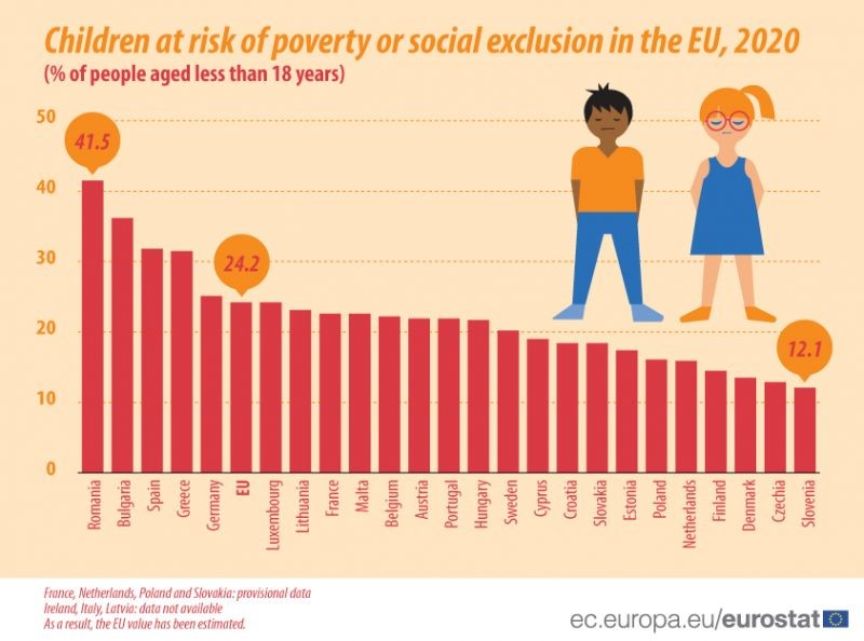 Gráfico de Personas menores de 18 años en riesgo de pobreza y de exclusión social en EU