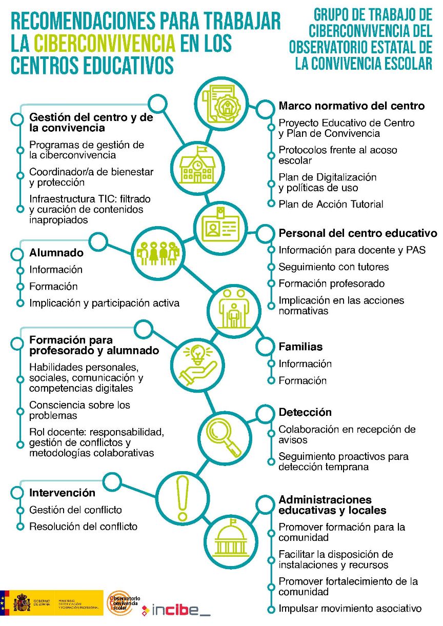 Infografía con resumen de la información de este artículo