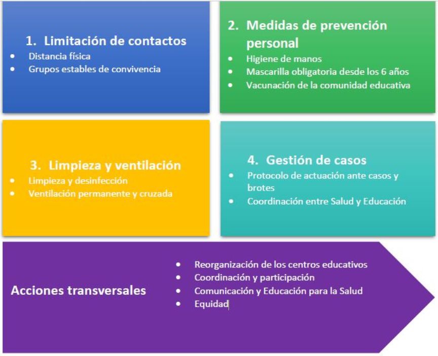 Cuadro resumen actuaciones covid-19