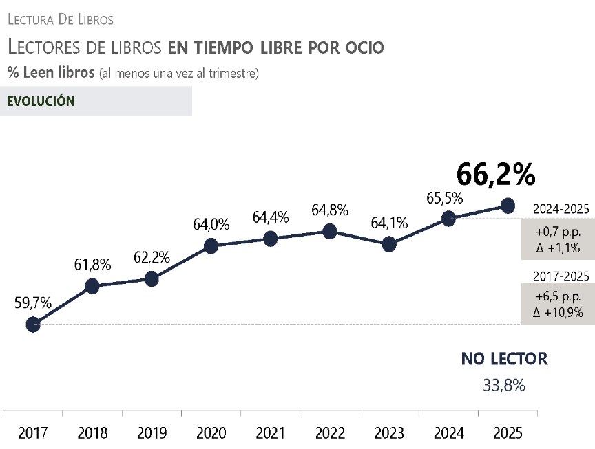 Estadística del barómetro