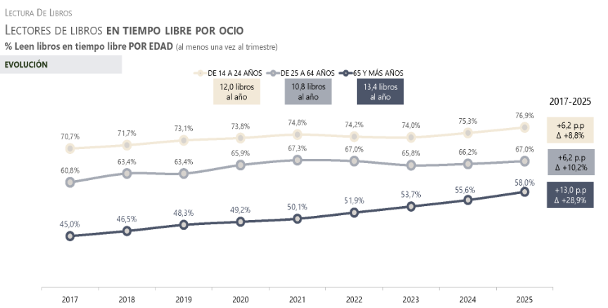 Estadística del barómetro