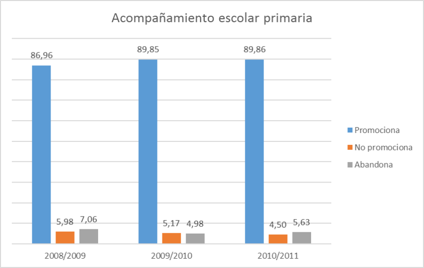 Gráfico 1