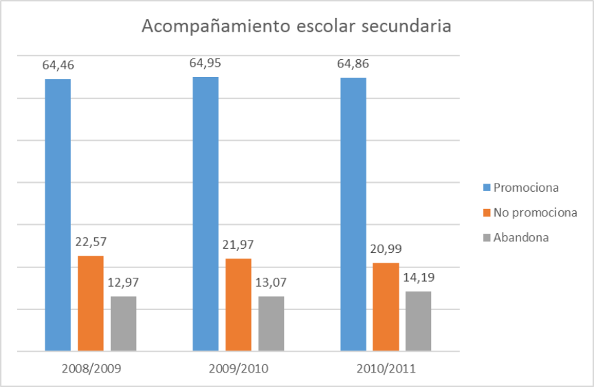 Gráfico 2