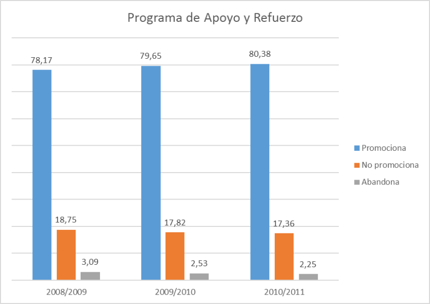 Gráfico 3