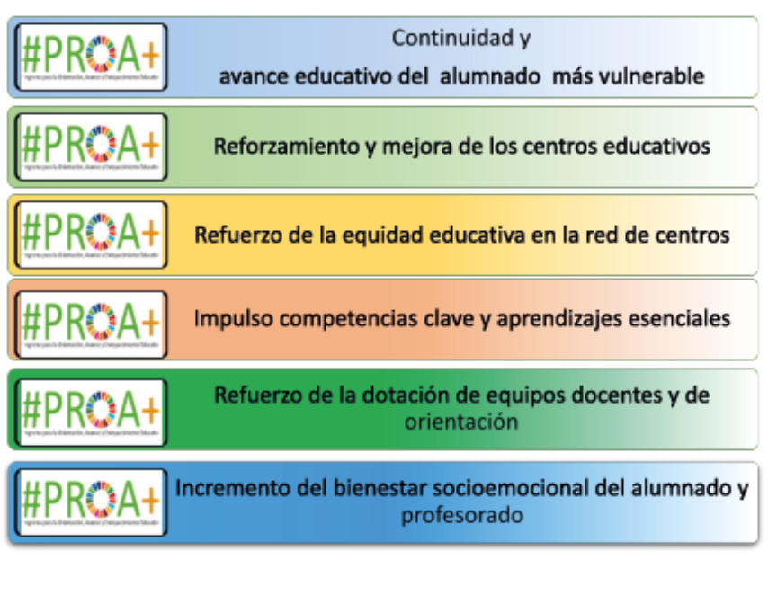 Objetivos proa