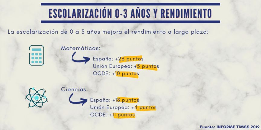 Datos TIMSS 2019