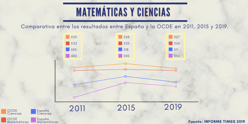 Informe TIMSS 2019