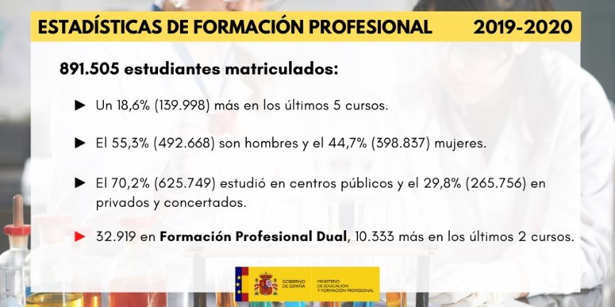 Estadística FP