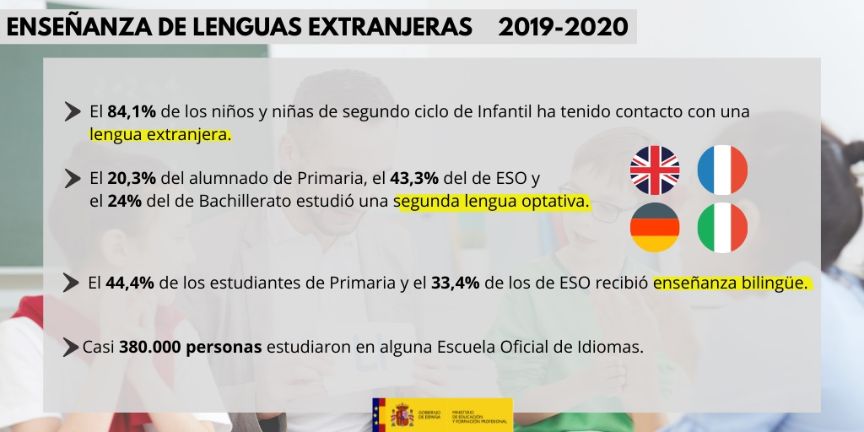 Enseñanza de lenguas extrangeras, curso 2019-2020