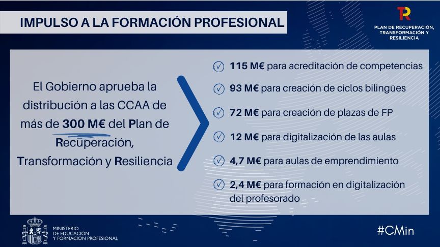 Impulso a la Formación Profesional
