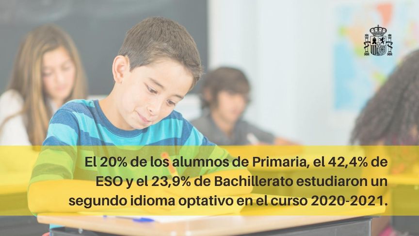 Estadística de enseñanza de lengua extranjera 2020-21