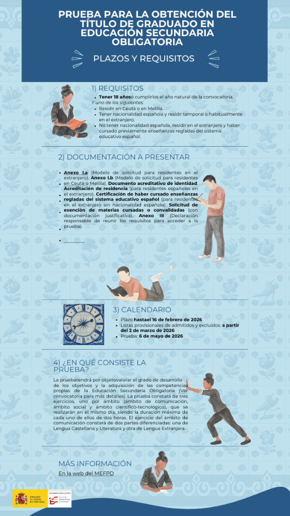 infografía para la prueba de obtención del título de bachiller: pasos, plazos y enlaces para poder realizar la inscripción