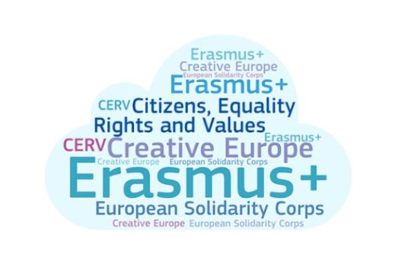 nube de palabras con las palabras Erasmus+ en grande y luego Creative Europe, Citizens, equality,European Solidarity Corps, CERV