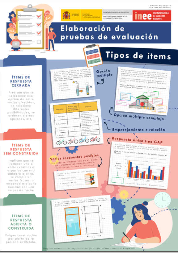 Infografía sobre "Tipos de ítems"