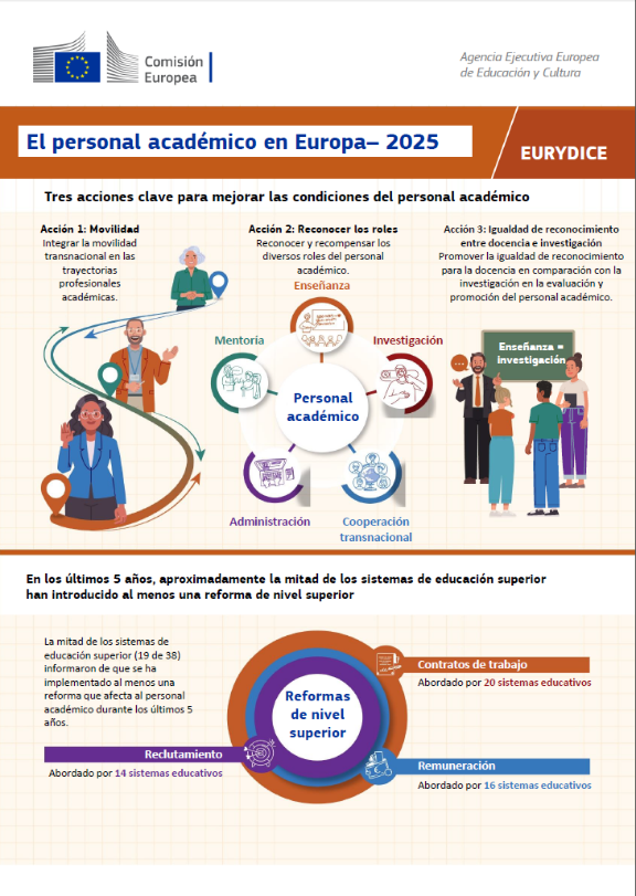 Traducción Infografía Eurydice Europa