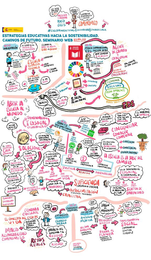 Visual thinking del seminario