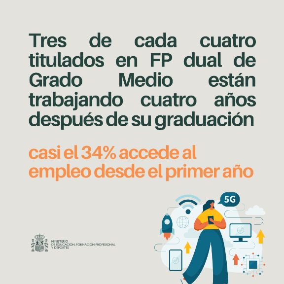 Tres de cada cuatro titulados en FP dual de Grado Medio trabaja 4 años después de graduarse y casi el 34% accede al empleo desde el primer año