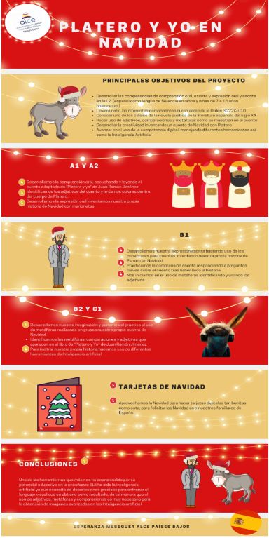 Infografía Platero y Yo