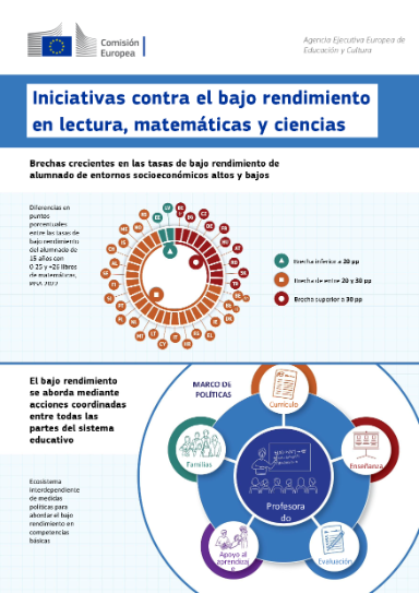 Traducción Infografía Eurydice Europa
