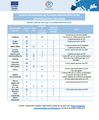 Tabla de centros de EPA