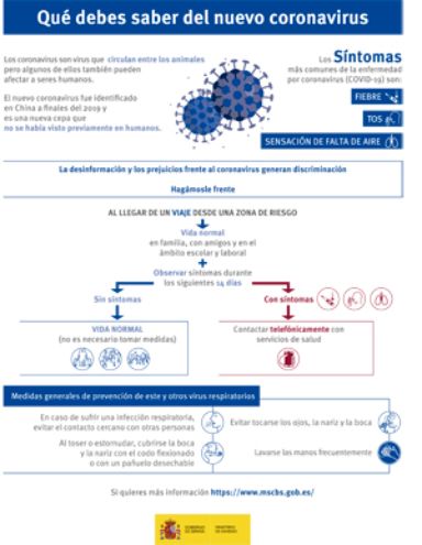 Infografía coronavirus