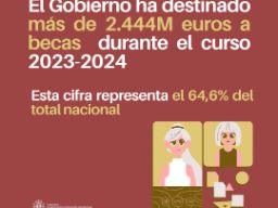 Imagen del artículo El Gobierno de España financia más del 64% del sistema estatal de becas con más de 2.444 millones de euros
