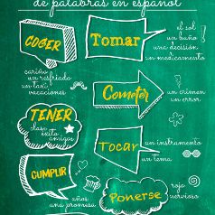 Combinaciones frecuentes de palabras en español