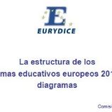 estructura sistemas educativos 2011 2012
