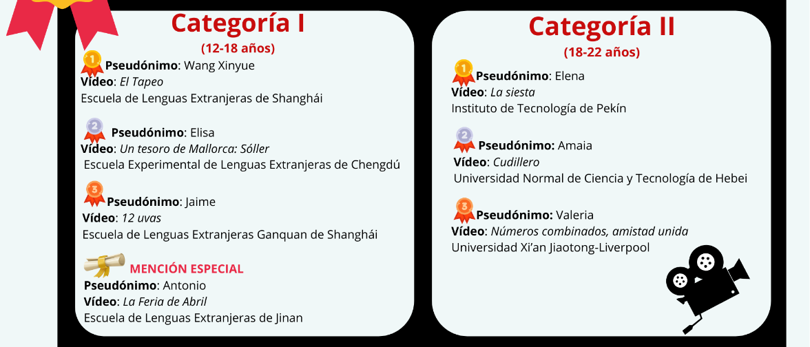 Concurso de videos en espanol