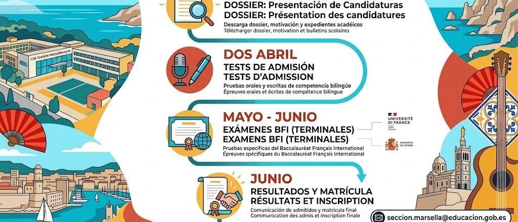 Folleto de la seccion