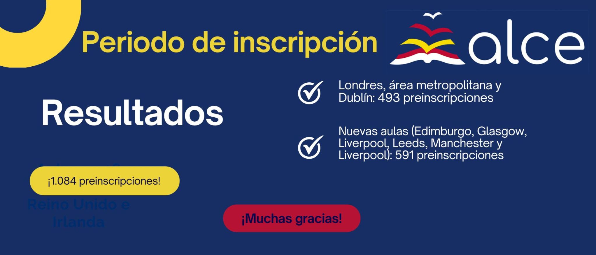 Resultados inscripción