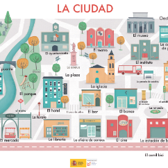 La ciudad