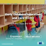 Educación y atención a la primera infancia (ECEC)