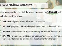 Foto con los importes de las inversiones