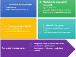 Cuadro resumen actuaciones covid-19