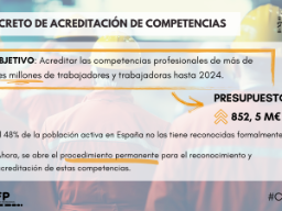 Real Decreto de Acreditación de Competencias