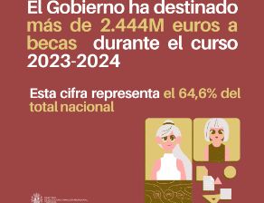 El Gobierno de España financia más del 64% del sistema estatal de becas con más de 2.444 millones de euros